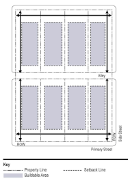 autotabs city code and charter