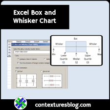 Whats A Box And Whisker Chart Contextures Blog