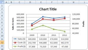 Charts In Excel Vba Add A Chart The Chart Object The