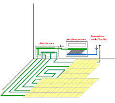 Indice dei contenuti 1 impianto di riscaldamento a pavimento: Riscaldamento A Pavimento Schema Impianto Prezzo E Vantaggi