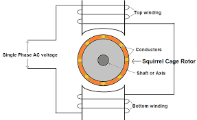 induction motor working principle