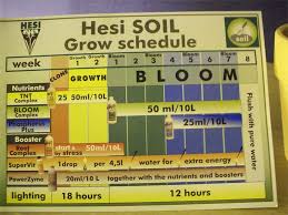 46 Uncommon Cannabis Growing Chart