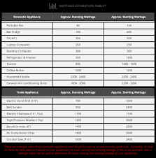 Generator Calculator Generator Sizing And Power Calculator