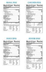 All You Need To Know About Duck Eggs Nutrition Benefits