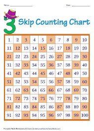 9 Tutorial 3 Counting Chart 2019