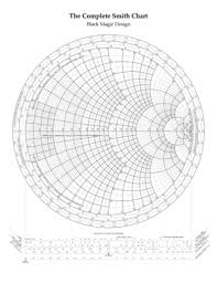 Fillable Online Acs Psu The Complete Smith Chart Acs Psu