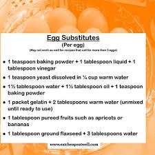 Egg Alternatives Eat Cheap Eat Well