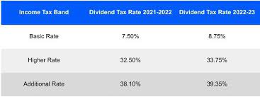 dividend tax and dividend tax allowance