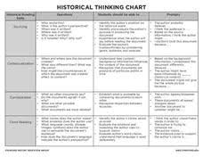 Historical Context Lesson Plans Worksheets Reviewed By