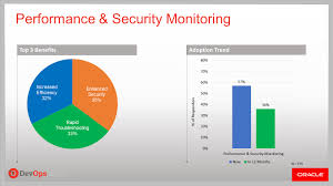 Devops Meets Monitoring And Analytics Oracle Developers Blog