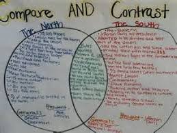 Charts And Graphs Comparing The Advantages Of The Civil War