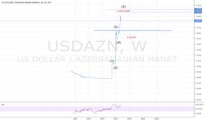 Usdazn Chart Rate And Analysis Tradingview