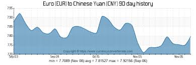 8000 Eur To Cny Convert 8000 Euro To Chinese Yuan