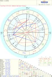 Interesting Solar Return Charts What Do You See Lindaland