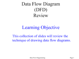 How To Draw A Data Flow Diagram Dfd