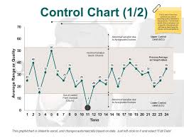Control Chart Ppt Pictures Infographic Template