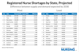 The Places With The Largest Nursing Shortages