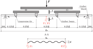 cold formed sinusoidal steel sheets