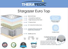 5,719 likes · 40 talking about this · 161 were here. Therapedic Stargazer Mattress Doctor Orthopedic Pillowtop Mattress The Mattress Doctor