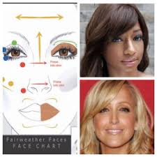 create the original face chart with