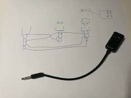 Minggu, 07 juni 2020 tambah komentar edit. Trrs Plug To Two Trs Jack Headset Adapters