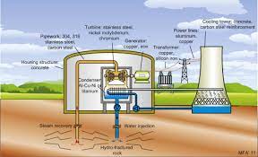 geothermal power an overview