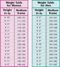 korean height and weight charts