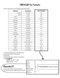 Passe Compose Irregular Past Participle Chart And Practice Activity
