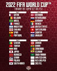 Qatar 2022 World Cup: Draw Scheduled ...