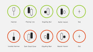 Candlestick Chart Basics Learn How To Read Candlestick