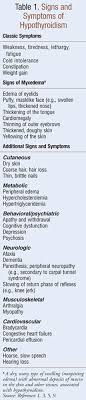 subclinical hypothyroidism