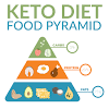 The main challenge keto dieters face is the extreme carb limit, which is capped at about 5 percent to 10 percent of your daily calorie intake, or around 20 grams of for those who have struggled with sugar addiction and battled getting sugar out of their diet, following a strict ketogenic diet is the first. 1