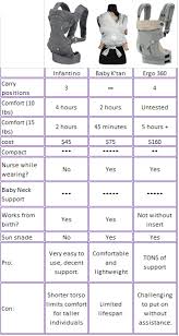 Baby Wearing Carrier Comparison Chart Dadsense