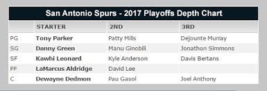 San Antonio Spurs 2017 Playoffs Depth Chart All Heart In