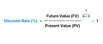 Discount Rate Formula Calculator