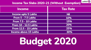 income tax rates and slabs for fy 2020