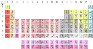 periodic table of elements atomic