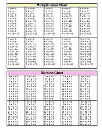 Division Table Worksheets Systosis Com