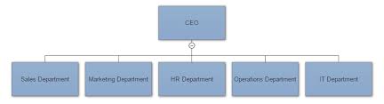 Organizational charts are essentially a diagram of your company or organization's hierarchical structure. Confluence