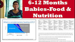 es feeding guidelines and nutrition