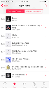 147 On Apple Music Connect Charts Mike Shupp
