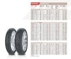 What Is The Metric Tire Size For 4 10x19 Norton Commando