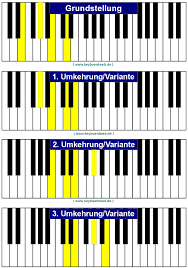 Die melodie & die akkorde in der rechten hand. E7 Piano Keyboard Klavier Chord