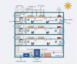 The ahu is only a part of the overall ahu system. Hvac Systems Renesas