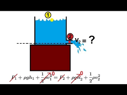 Physics Fluid Flow 4 Of 7 Bernoulli S