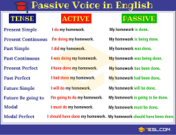 Process passive voice in spanish with the verb ser. Passive Voice How To Use The Active Vs Passive Voice Properly 7esl Active And Passive Voice Active Voice English Grammar