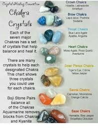 Crystal Ealing Connection Chakra Crystals Each Of The Seven
