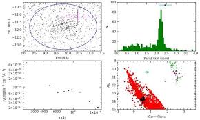 White Dwarf Main Sequence Binary Identified In The Open