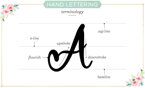 Hand Lettering Basics A Simple Tutorial Ftd Com