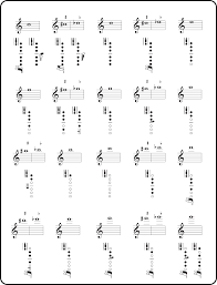 Clarinet Fingering Chart Charts Fingering Chart P 2